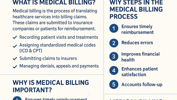 Introduction to Medical Billing: What It Is and Why It Matters