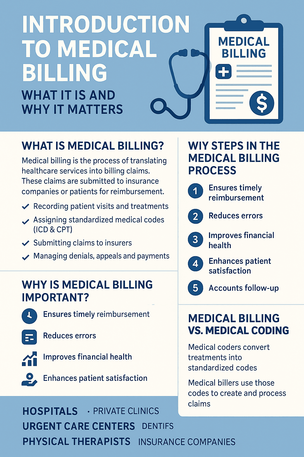 Introduction to Medical Billing: What It Is and Why It Matters