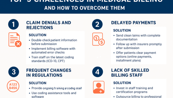 Top 5 Challenges in Medical Billing and How to Overcome Them